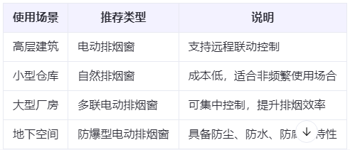 可克达拉兰州可克达拉排烟窗选购建议表